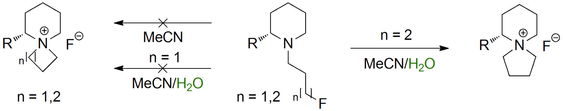 Aqueous Instability of δ-Fluorobutylpiperidines  R. Vorberg, E.M. Carreira, K. Müller ChemMedChem 2017, 12, 431–437