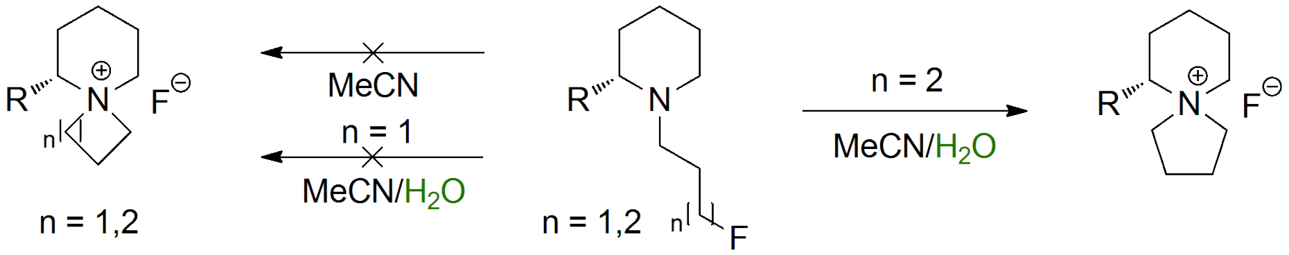 Aqueous Instability of δ-Fluorobutylpiperidines R. Vorberg, E.M. Carreira, K. Müller ChemMedChem 2017, 12, 431–437