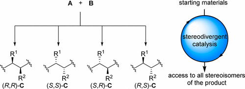 Stereodivergence in Asymmetric Catalysis - S. Krautwald and E.M. Carreira