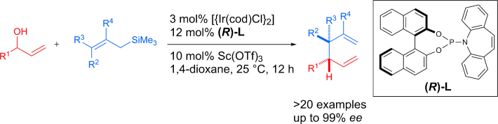 Iridium-Catalyzed Enantioselective Allyl–Allylsilane Cross-Coupling. J. Y. Hamilton, N. Hauser, D. Sarlah, E.M. Carreira, Angew. Chem. Int. Ed. 2014, 53, 10759