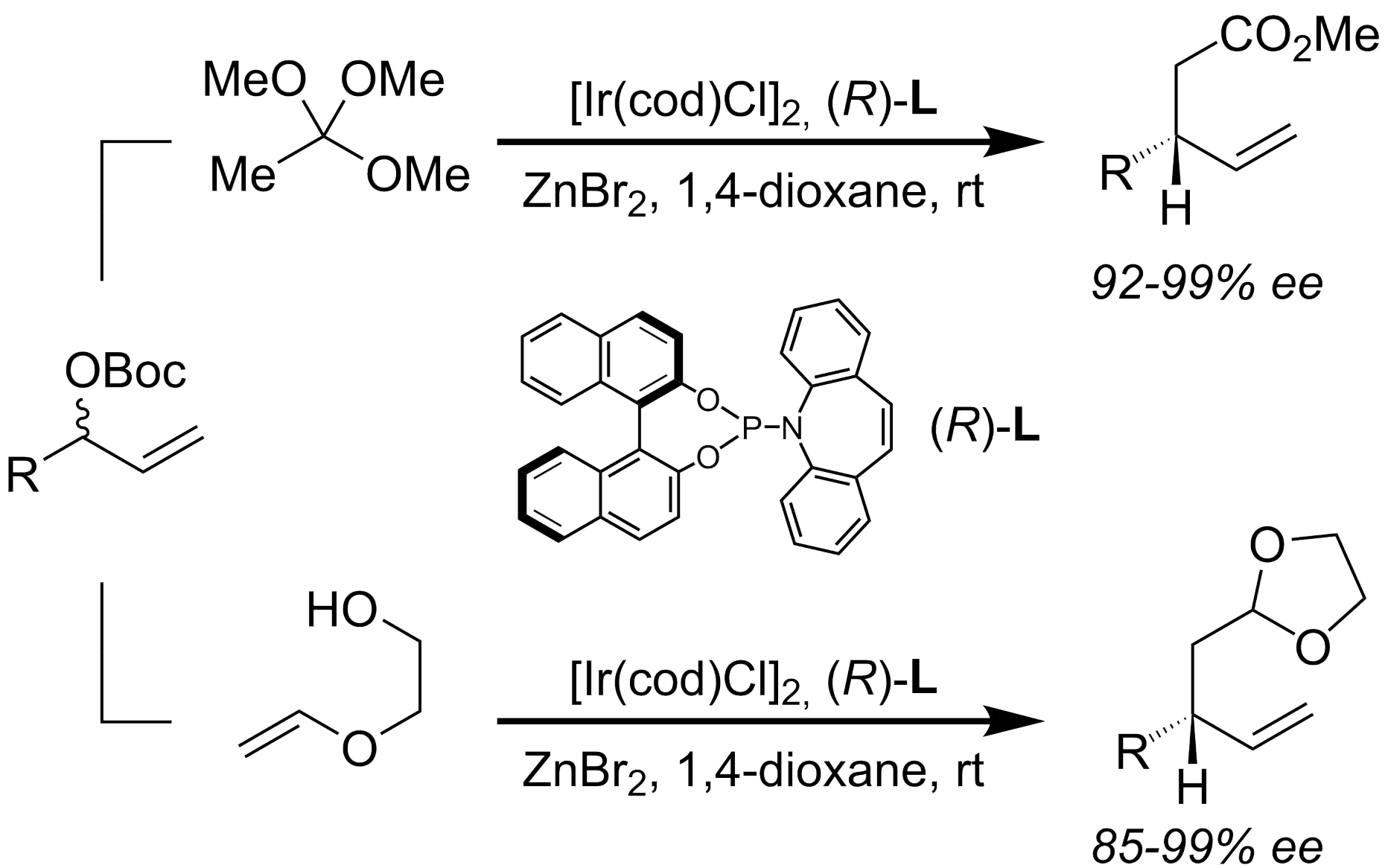 Trimethyl Orthoacetate and Ethylene Glycol Mono-Vinyl Ether asEnolate Surrogates in Enantioselective Iridium-Catalyzed Allylation