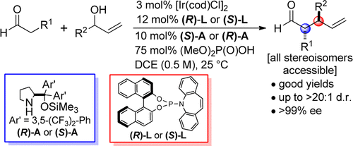 Enlarged view: Stereodivergent α-Allylation of Linear Aldehydes with Dual Iridium and Amine Catalysis.  S. Krautwald, M.A. Schafroth, D. Sarlah, E.M. Carreira, J. Am. Chem. Soc. 2014, 136, 3020