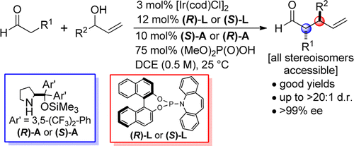 Stereodivergent α-Allylation of Linear Aldehydes with Dual Iridium and Amine Catalysis. S. Krautwald, M.A. Schafroth, D. Sarlah, E.M. Carreira, J. Am. Chem. Soc. 2014, 136, 3020