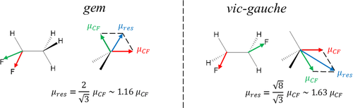 Fluorination Patterning: A Study of Structural Motifs That Impact Physicochemical Properties of Relevance to Drug Discovery. Quentin A. Huchet, Bernd Kuhn, Björn Wagner, Nicole A. Kratochwil, Holger Fischer, Manfred Kansy, Daniel Zimmerli, Erick M. Carreira, and Klaus Müller, Journal of Medicinal Chemistry 2015, 58, 9041