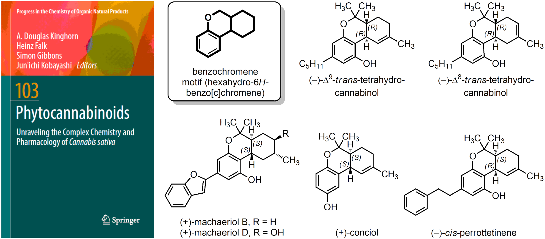 Synthesis of Phytocannabinoids M.A. Schafroth, E.M. Carreira. In Phytocannabinoids; A. D. Kinghorn, H. Falk, S. Gibbons, J. Kobayashi, Eds.; Progress in the Synthesis of Organic Natural Products Series 103; Springer: Switzerland, 2017; pp 37–59