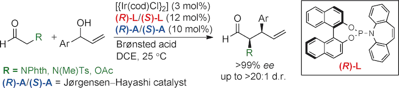 Enlarged view: Stereodivergent Dual Catalytic α-Allylation of Protected α-Amino- and α-Hydroxyacetaldehydes.  T. Sandmeier, S. Krautwald, H. F. Zipfel, E. M. Carreira, Angew. Chem. Int. Ed. 2015, 54, 14363