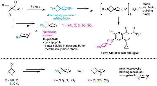 spirocyclicamines
